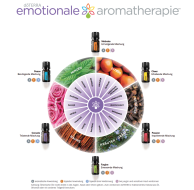 Aromatherapie, doTerra, emotionales Aromatherapie, ätherische Öle, Matthias Qaritsch